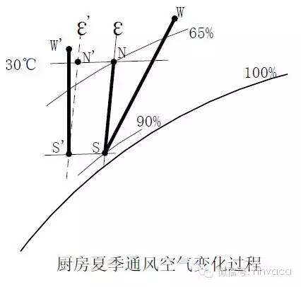 暖通專業(yè)常用計(jì)算內(nèi)容、計(jì)算方法、電算表匯總和使用