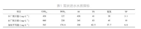 超詳解！多點(diǎn)進(jìn)水多級(jí)AO工藝在寒冷地區(qū)大型污水處理廠的應(yīng)用